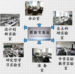 实验室建设
