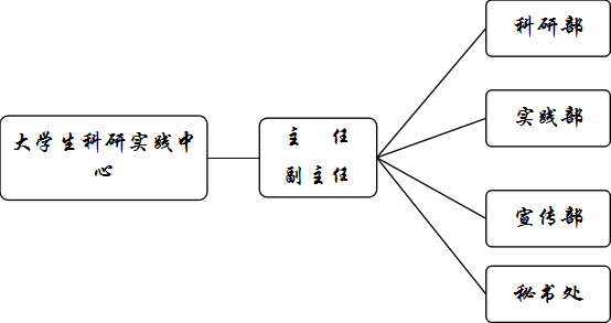 3B71